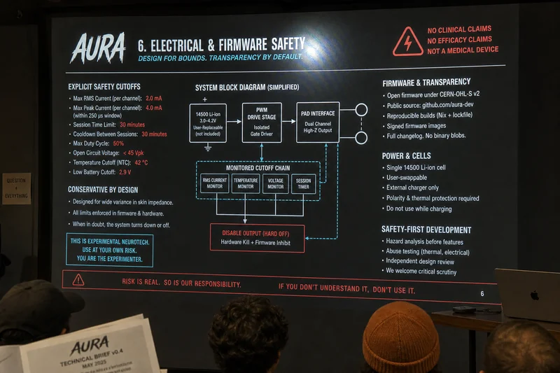 AURA pitch — slide 2